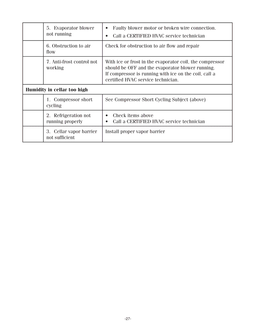 WhisperKool SS7000, SS4000 owner manual Humidity in cellar too high 