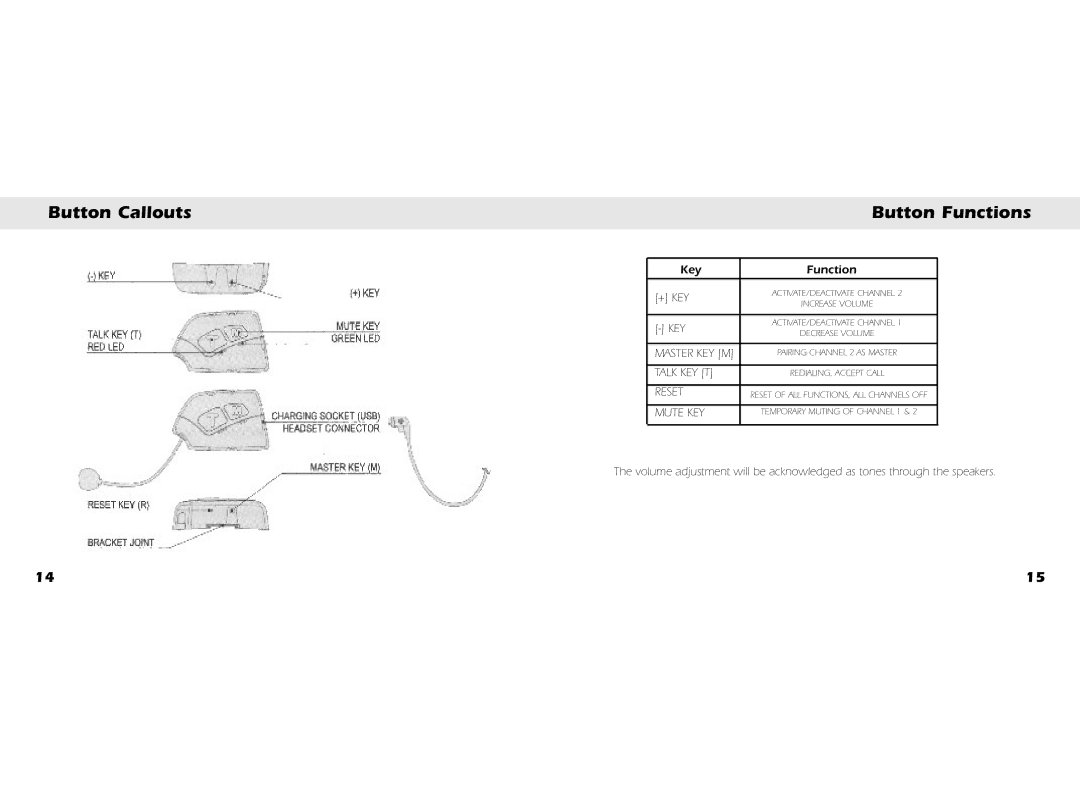 Whistler BT2300, BT3200, BT3300, BT2200 owner manual Button Callouts Button Functions, Key Function 