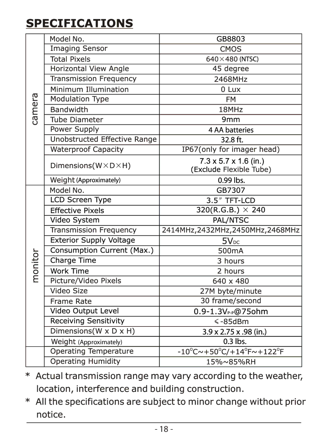 Whistler WIC-3509P user manual Approximately 