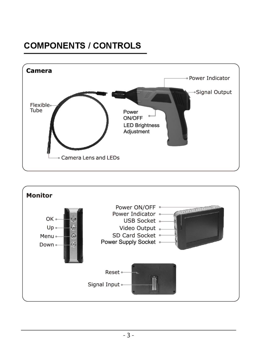 Whistler WIC-3509P user manual Components / Controls 