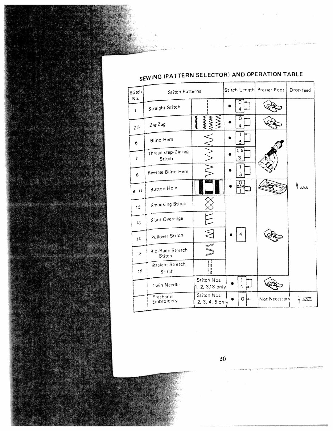 White 1000 instruction manual Pattern Selector Operation Table 