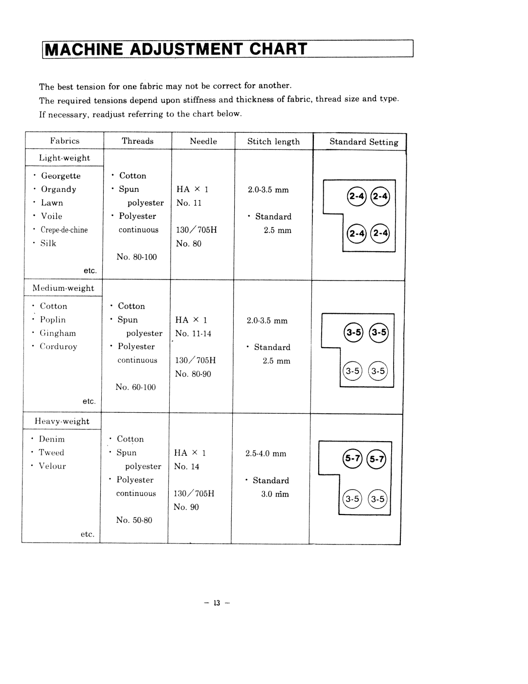 White 1500 instruction manual Chart, Machine 