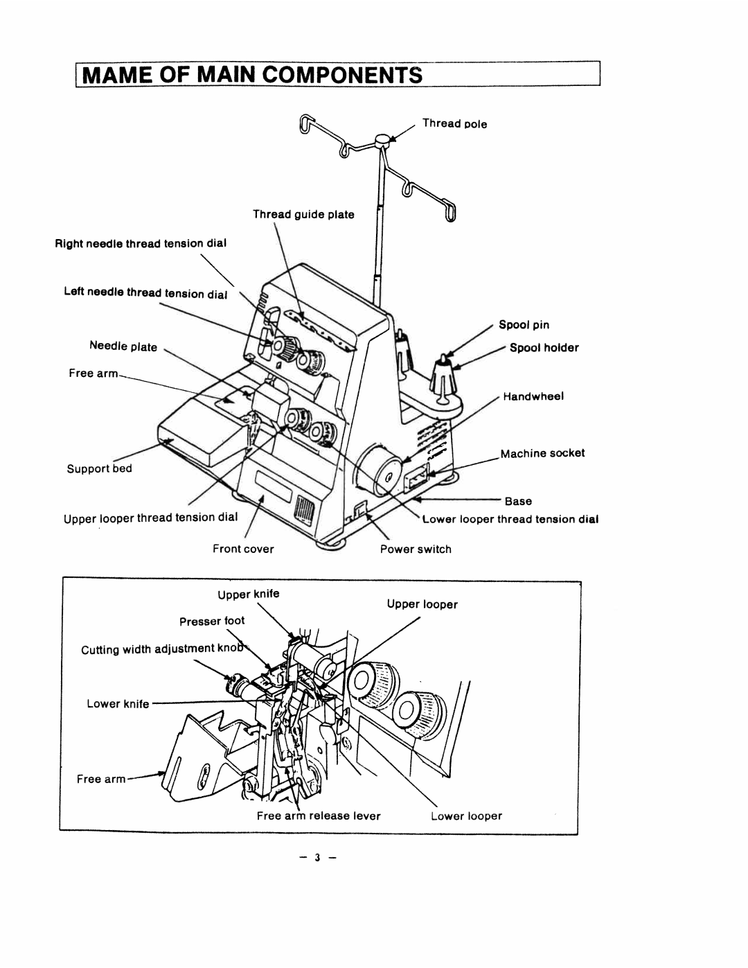 White 1500 Components, Thread, Upper looper thread tension dial, Base Lower looper thread tension, Release 