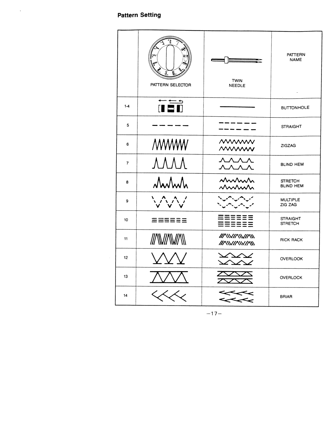 White 1599 manual Pattern Setting, V/A\V/A 