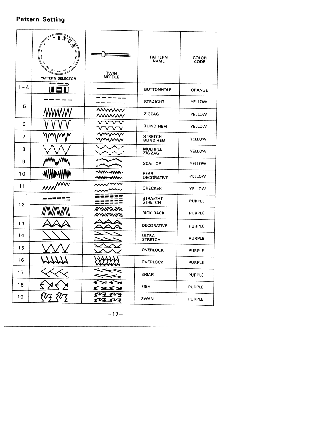 White 1927 manual Setting, NvWWW 