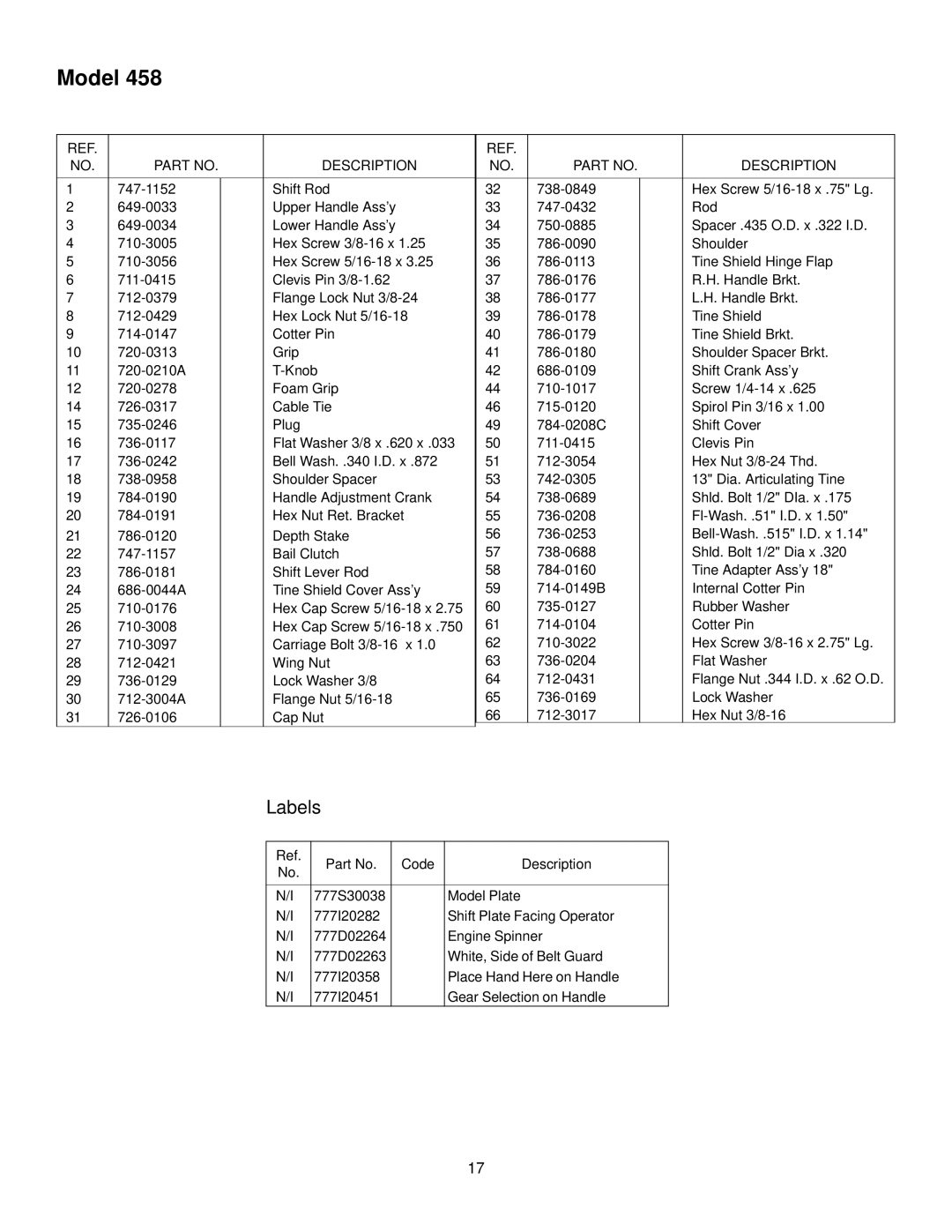 White 21A-458B190 manual Labels 