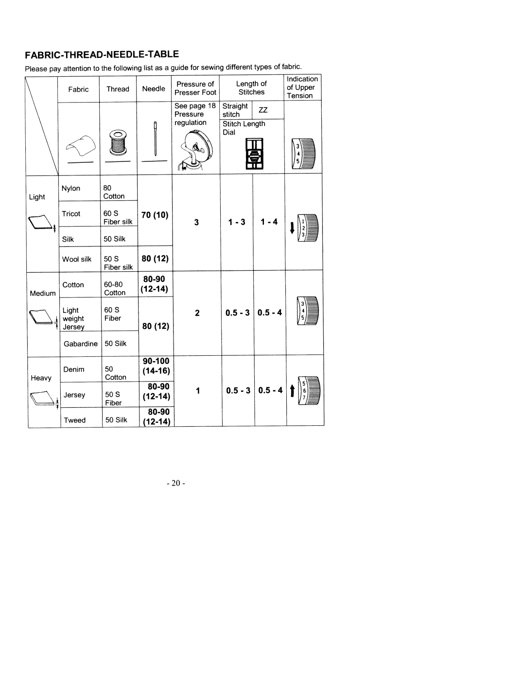 White 2200 manual Fabric-Thread-Needle 