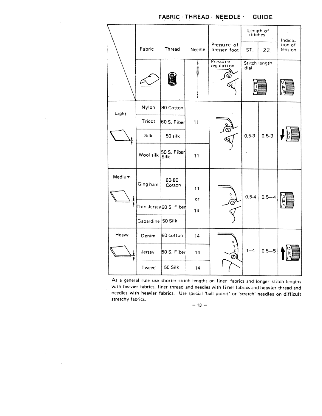 White 221 manual 