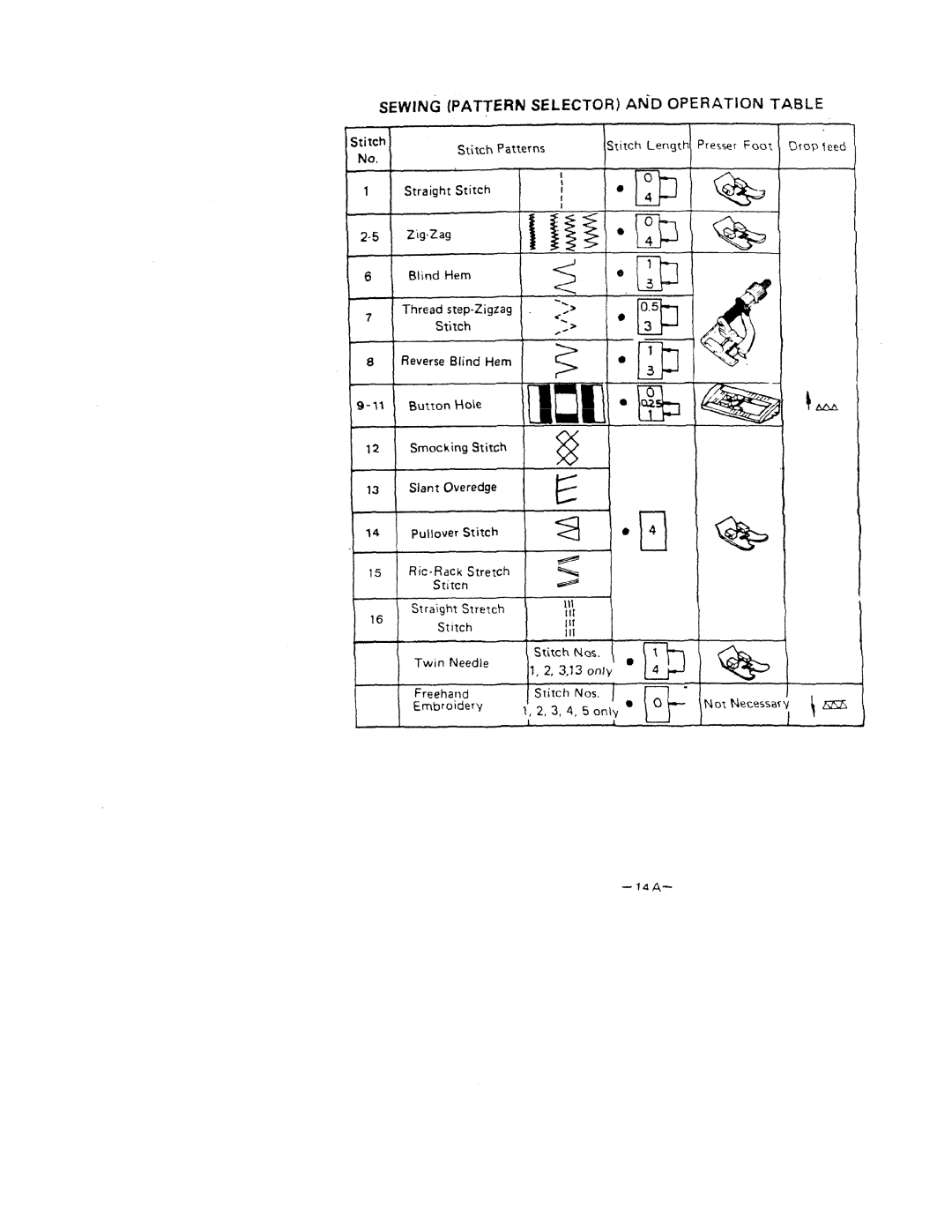 White 221 manual 