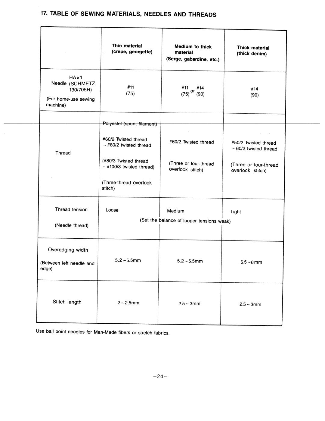 White 634D manual Table of Sewing 