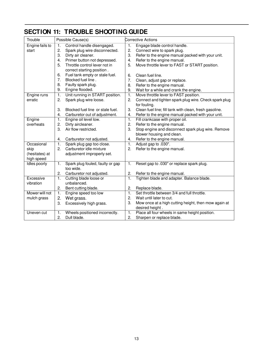 White LC-40, LC-106 manual Trouble Shooting Guide, Trouble Possible Causes Corrective Actions 