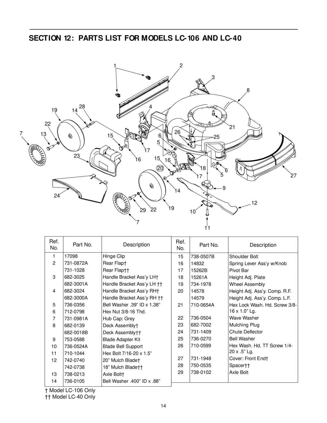 White manual Parts List for Models LC-106 and LC-40, Description 