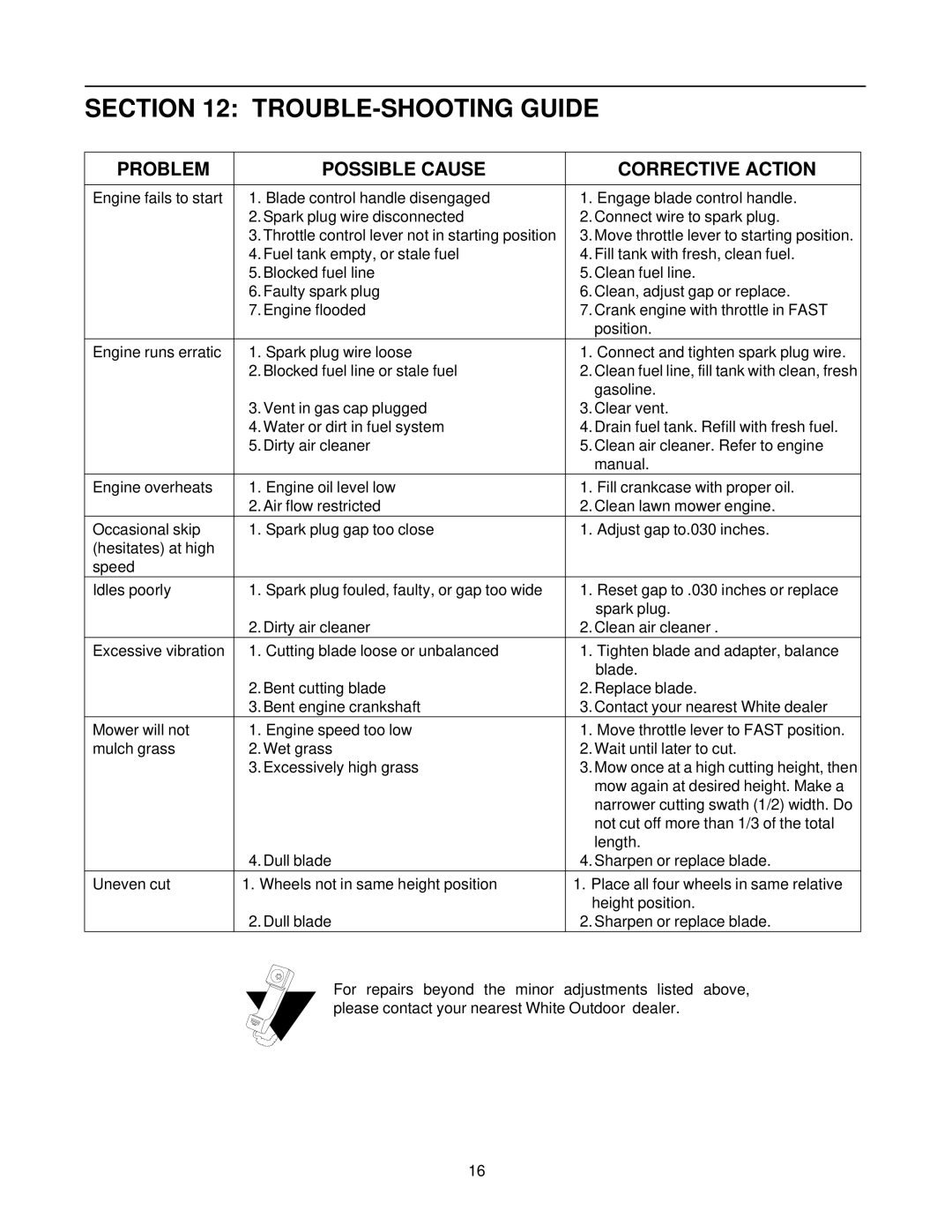 White LC-436 manual TROUBLE-SHOOTING Guide, Problem Possible Cause Corrective Action 