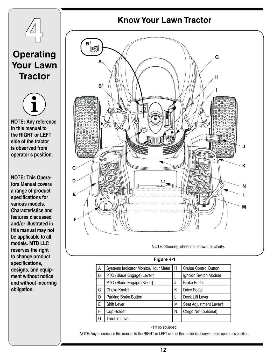 White Outdoor 606 manual Operating Your Lawn Tractor, Know Your Lawn Tractor, B† A B† C D E F, G H 