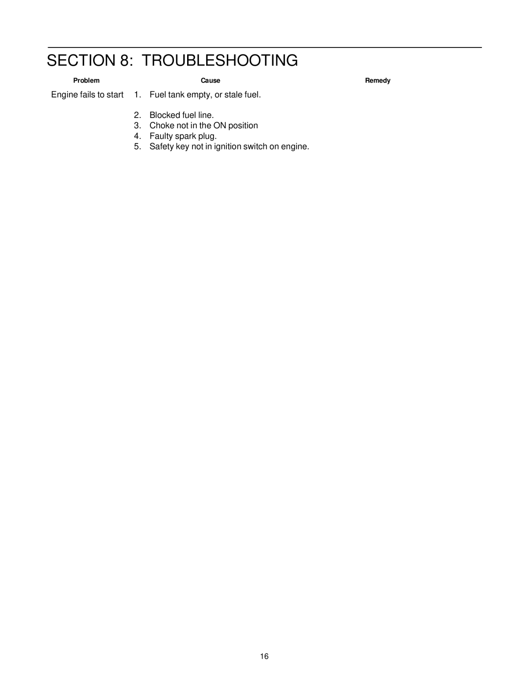 White Outdoor 750T manual Troubleshooting, Problem Cause Remedy 