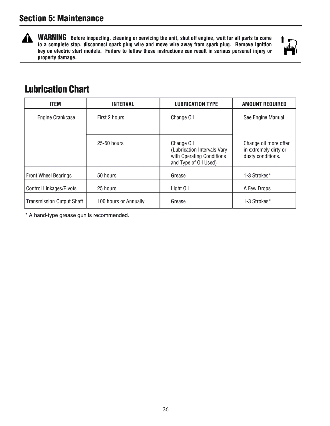 White Outdoor 933E, 933R manual Lubrication Chart 