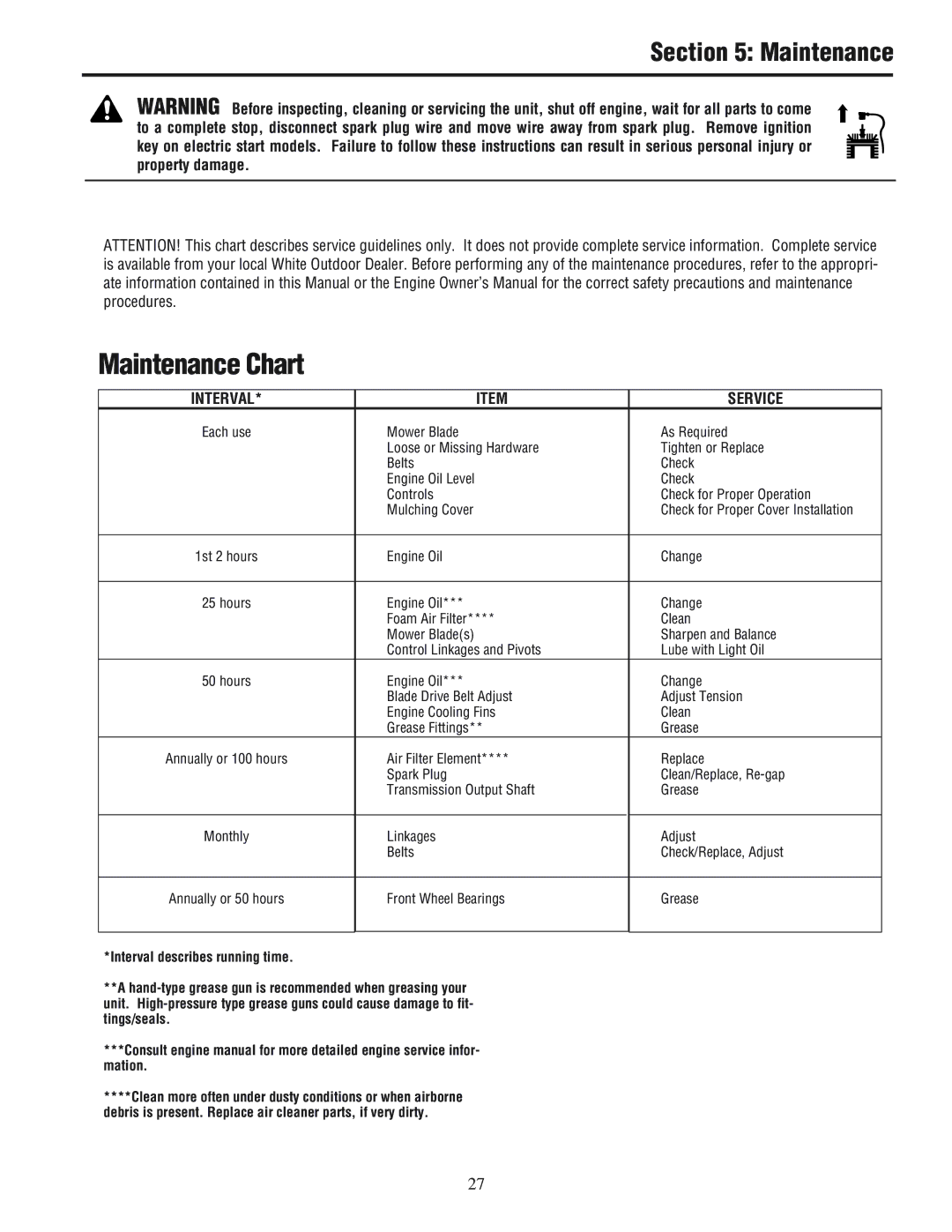 White Outdoor 933R, 933E manual Maintenance Chart 