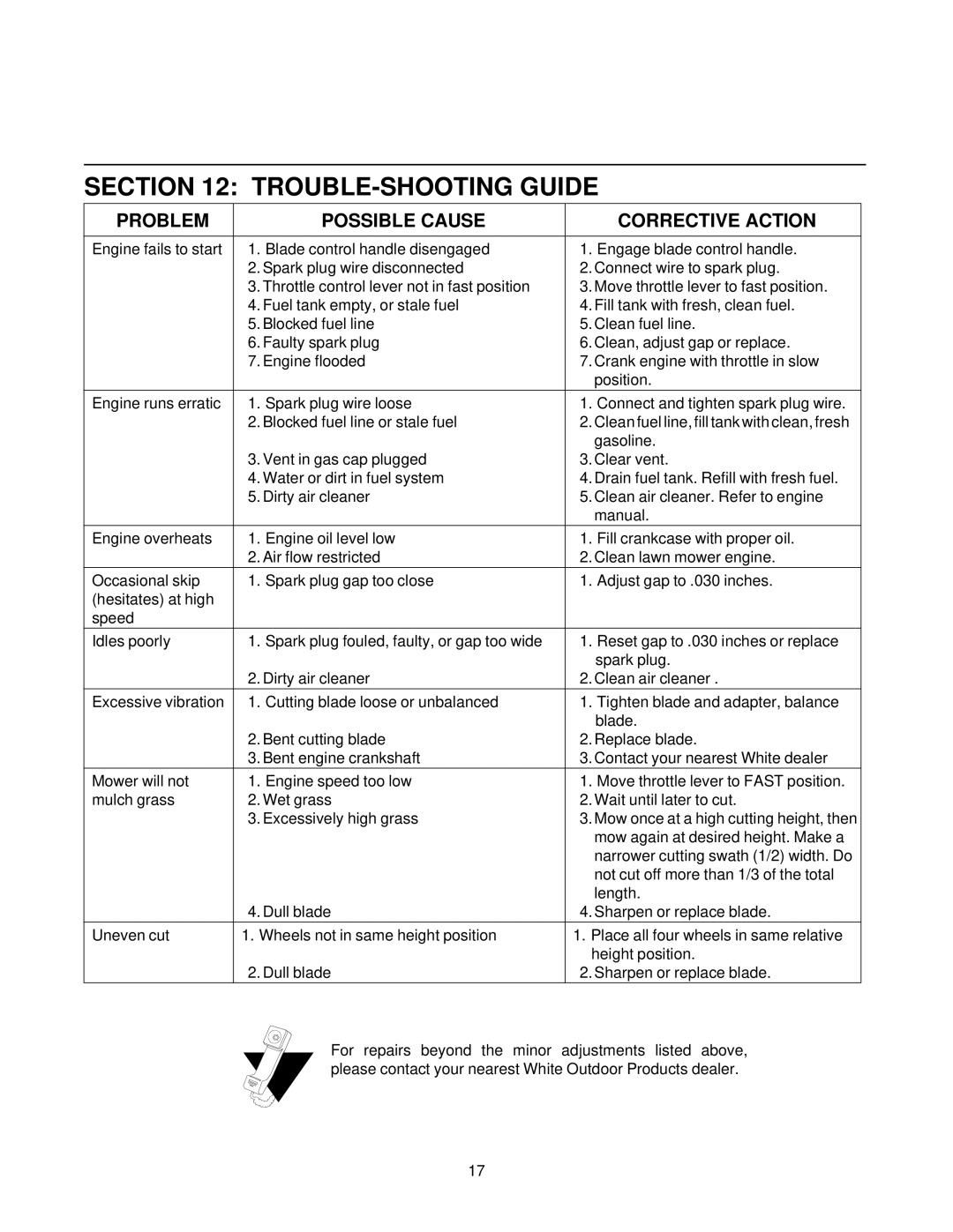 White Outdoor HW-615 manual TROUBLE-SHOOTING Guide, Problem Possible Cause Corrective Action 