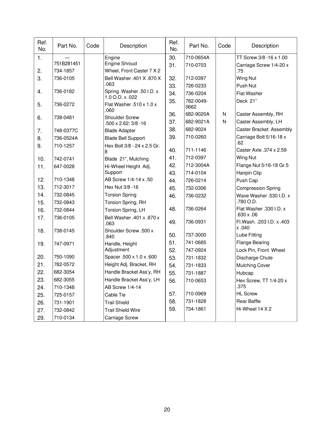 White Outdoor HW-615 manual Code Description 