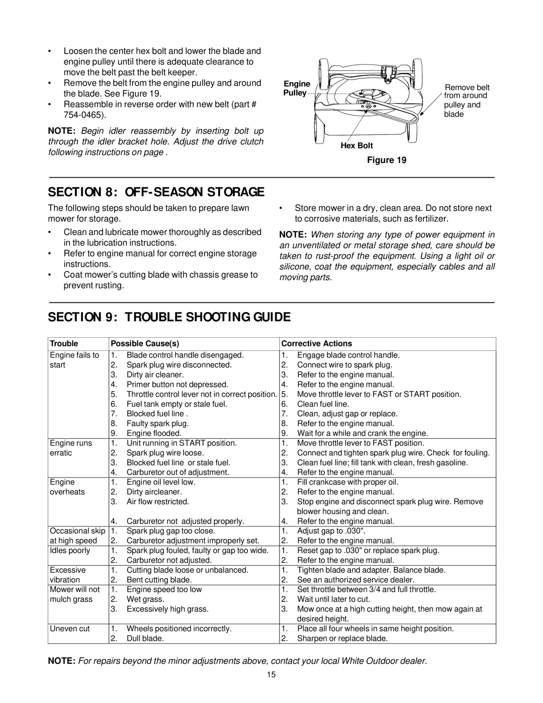 White Outdoor HW-656 manual Trouble Shooting Guide, OFF-SEASON Storage 