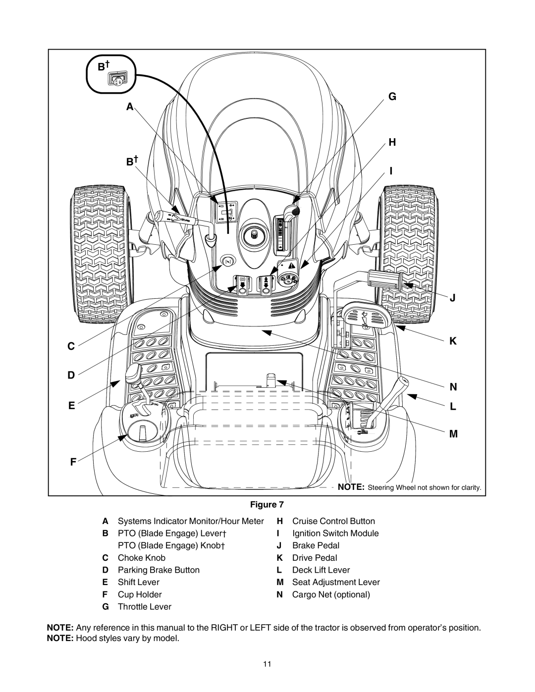 White Outdoor LT-542K, LT-942K, LT-946K manual Throttle Lever 