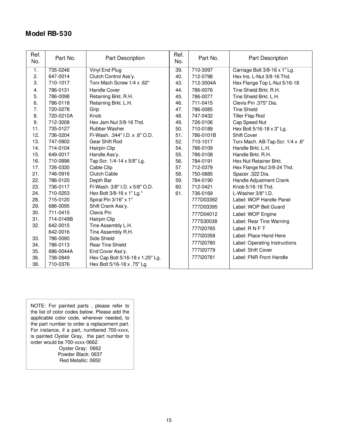 White Outdoor RB-530 manual Part Description 