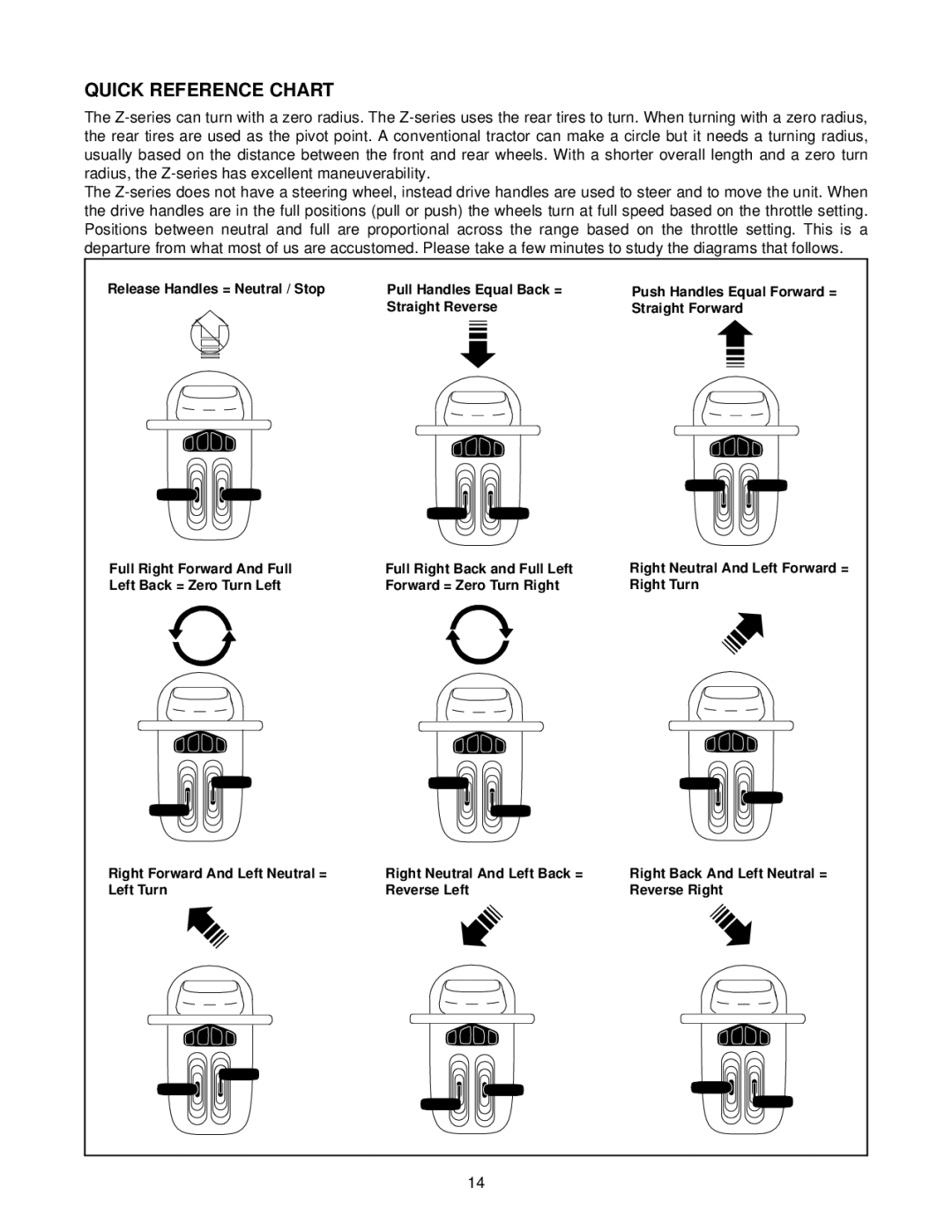 White Outdoor Z - 165 manual Quick Reference Chart 