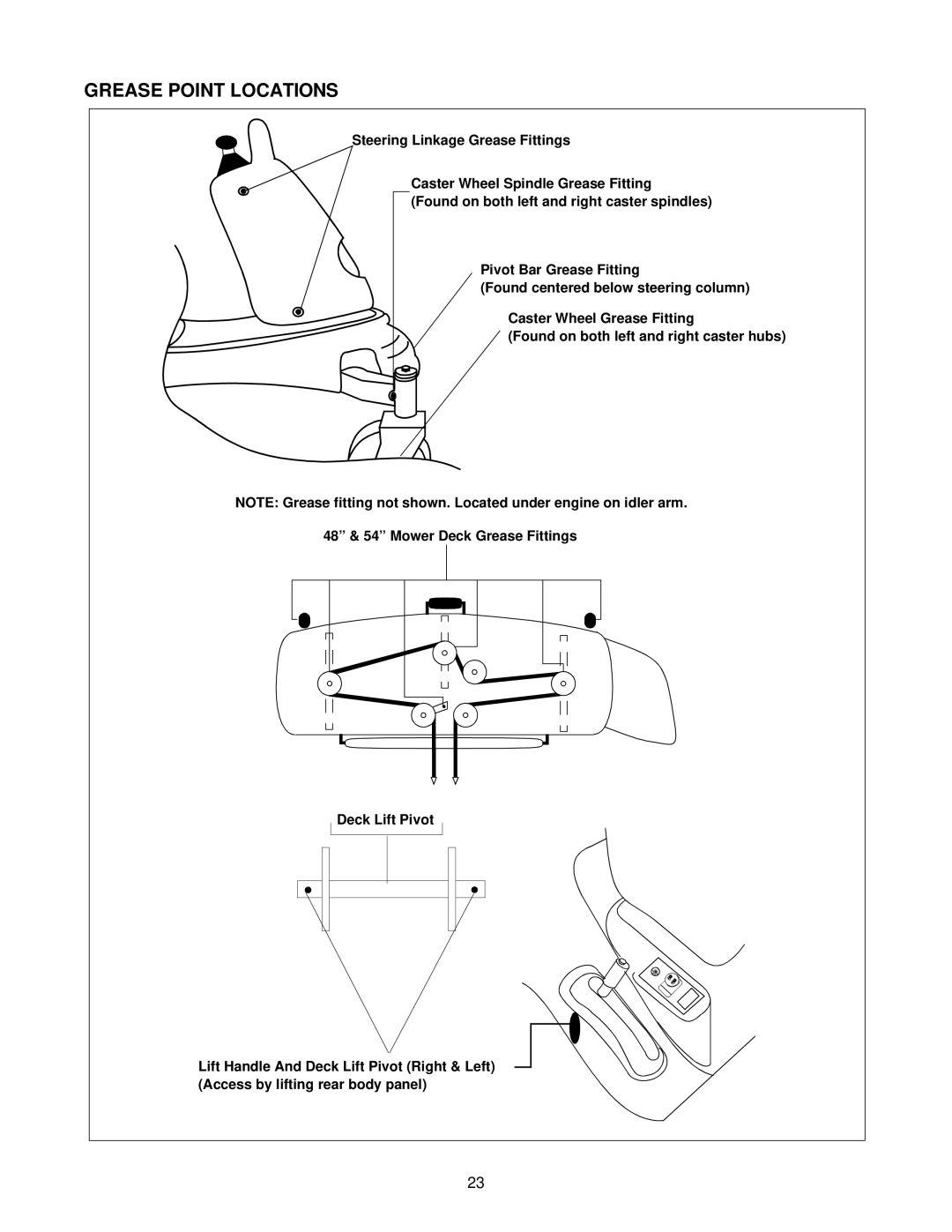 White Outdoor Z - 180, Z - 180L, Z - 200 manual Grease Point Locations 