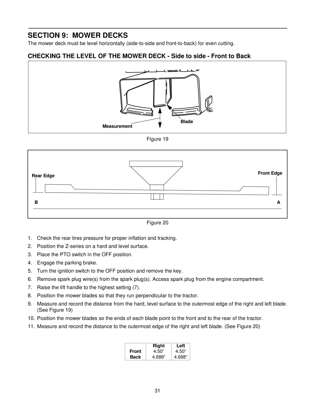 White Outdoor Z - 180, Z - 180L, Z - 200 manual Mower Decks 