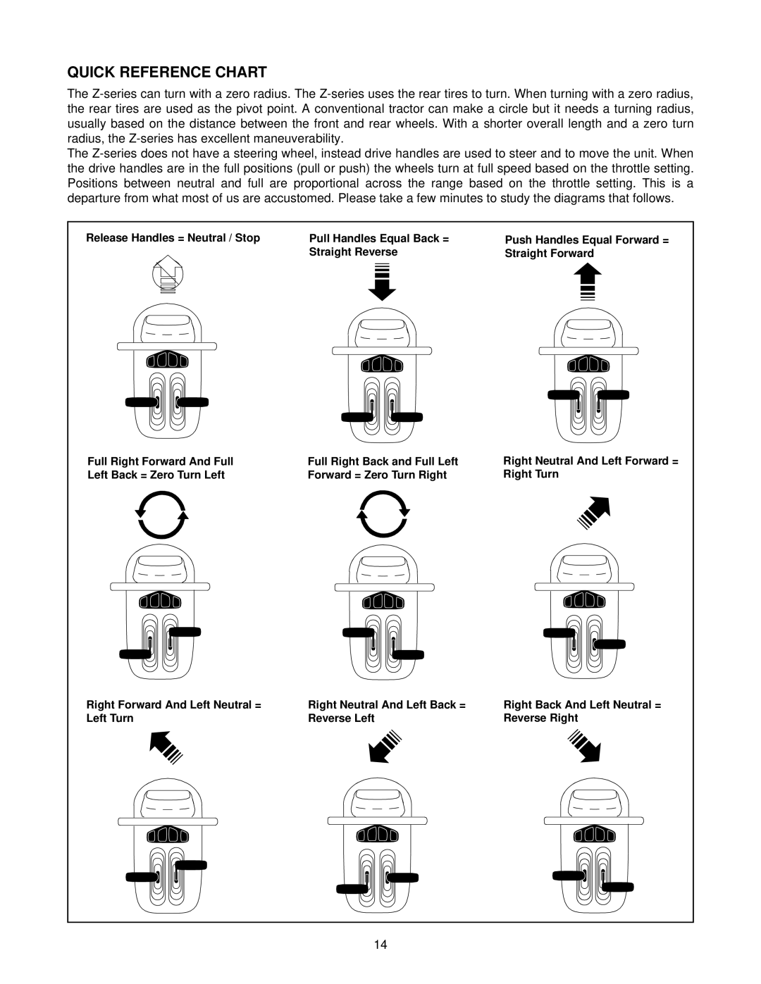 White Outdoor Z-185L, Z-205, Z-225 manual Quick Reference Chart 