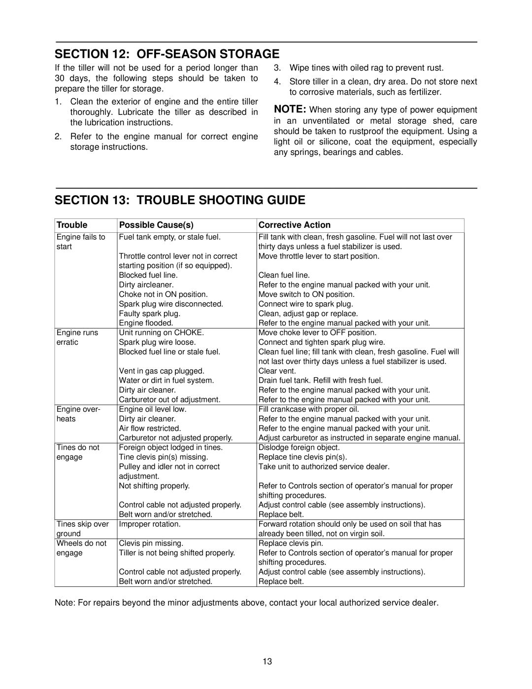 White RB650 manual OFF-SEASON Storage, Trouble Shooting Guide, Trouble Possible Causes Corrective Action 