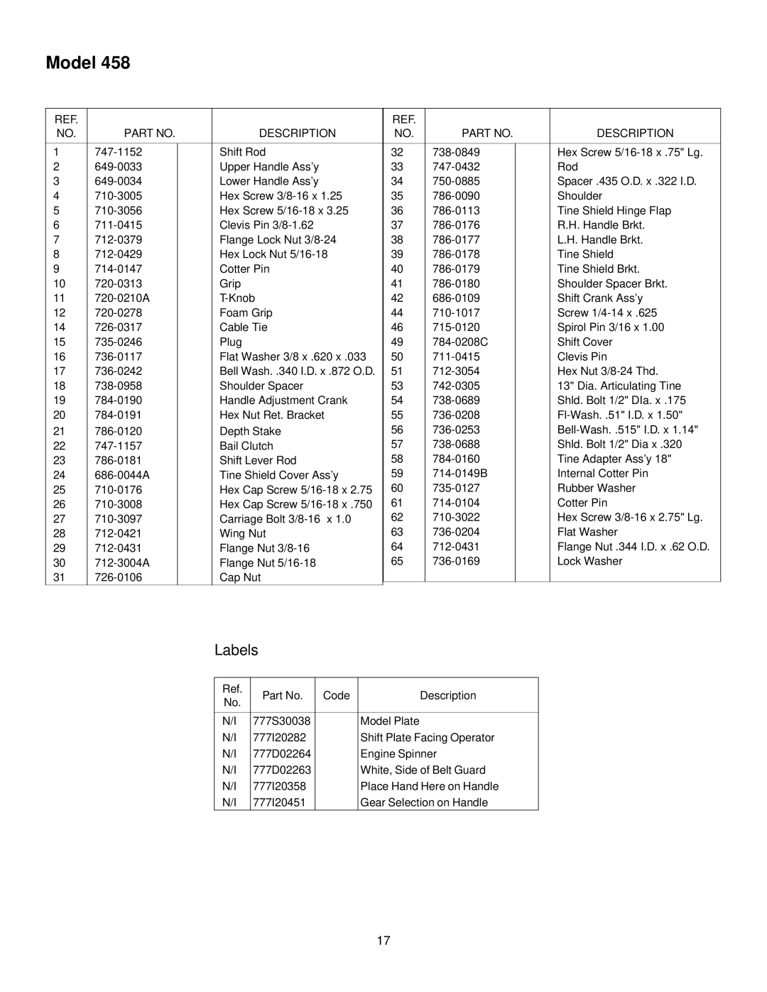 White RB650 manual Labels 