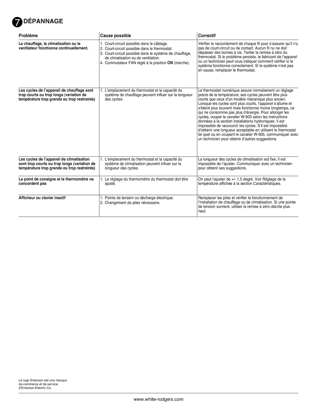 White Rodgers 1.00E+78 manual Le chauffage, la climatisation ou le, Concordent pas, Afficheur ou clavier inactif 