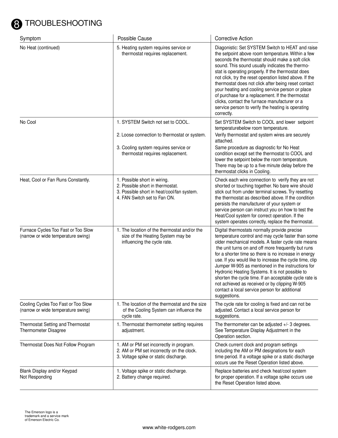 White Rodgers 1.00E+78 No Cool, Heat, Cool or Fan Runs Constantly, Furnace Cycles Too Fast or Too Slow, Not Responding 