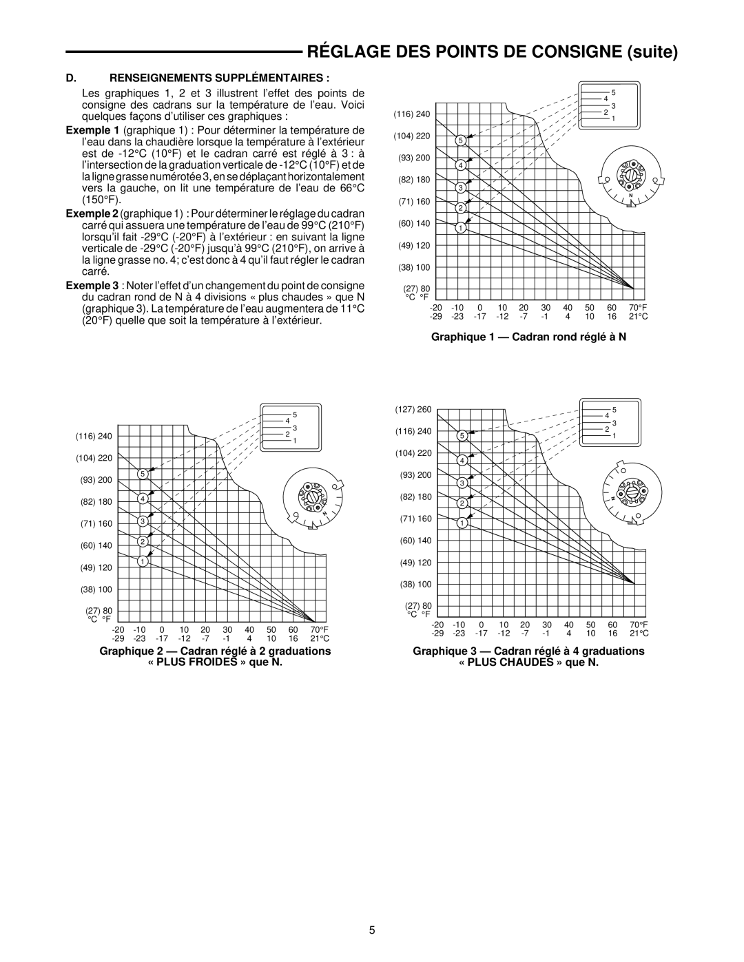 White Rodgers 1050 Réglage DES Points DE Consigne suite, Renseignements Supplémentaires, Graphique 1 Cadran rond réglé à N 