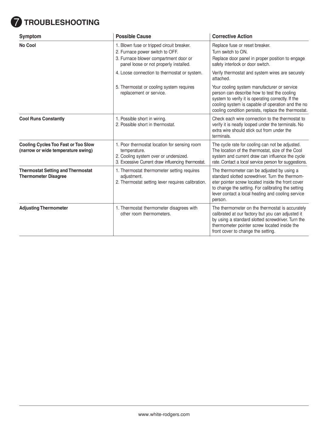 White Rodgers 1C21 installation instructions Troubleshooting 