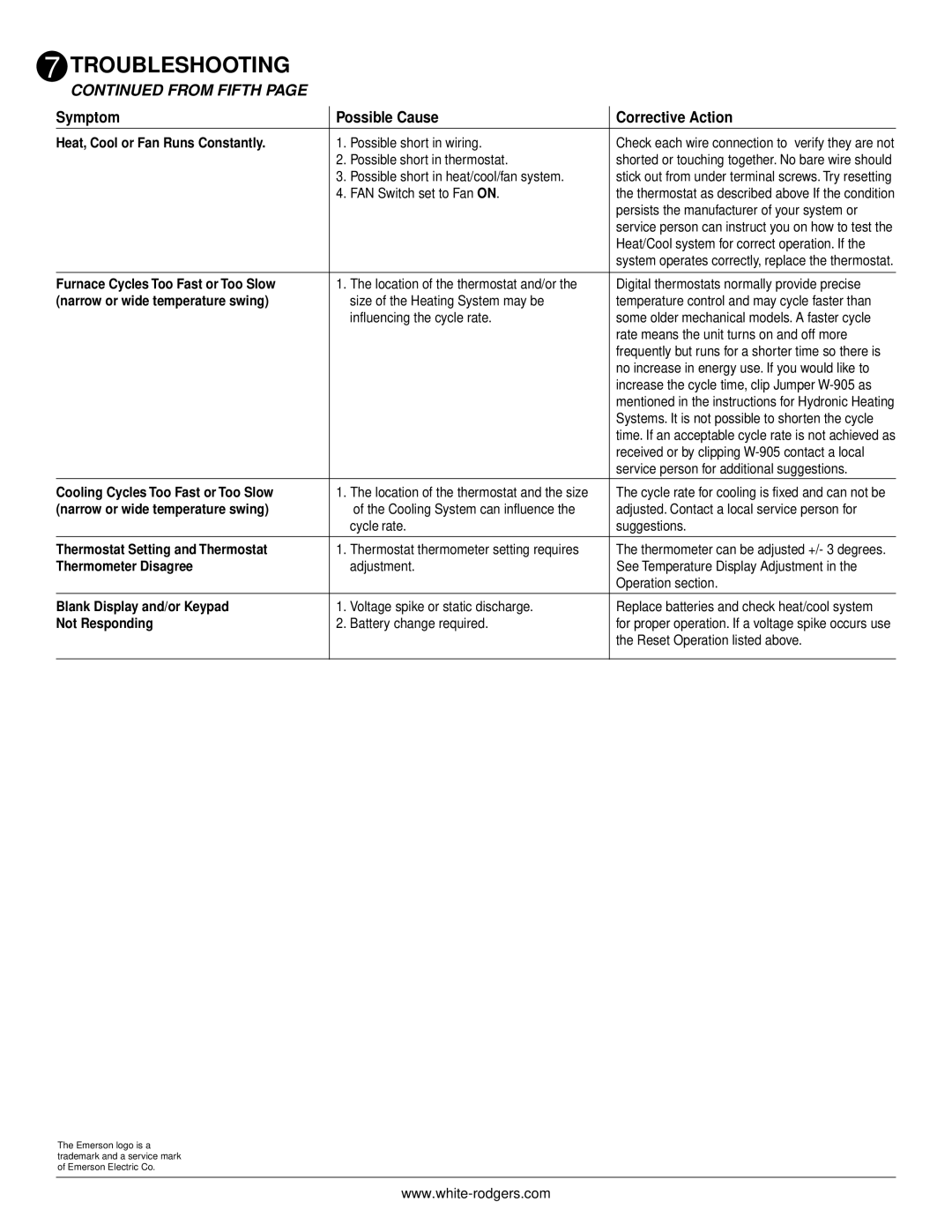 White Rodgers 1F78 installation instructions From Fifth 