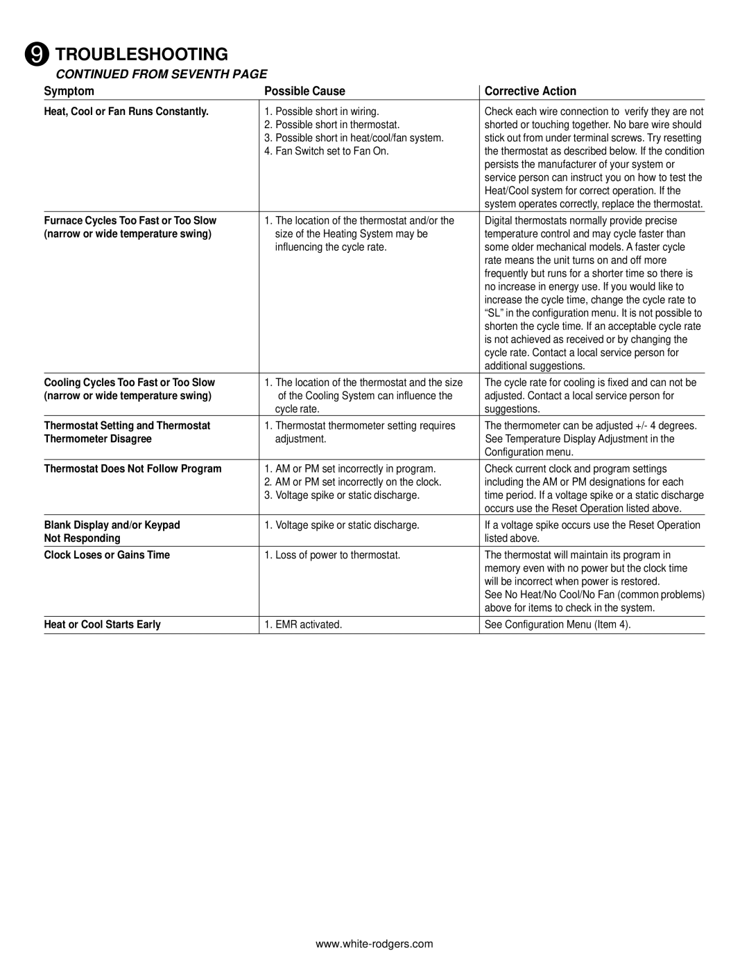 White Rodgers 1F78H installation instructions From Seventh 