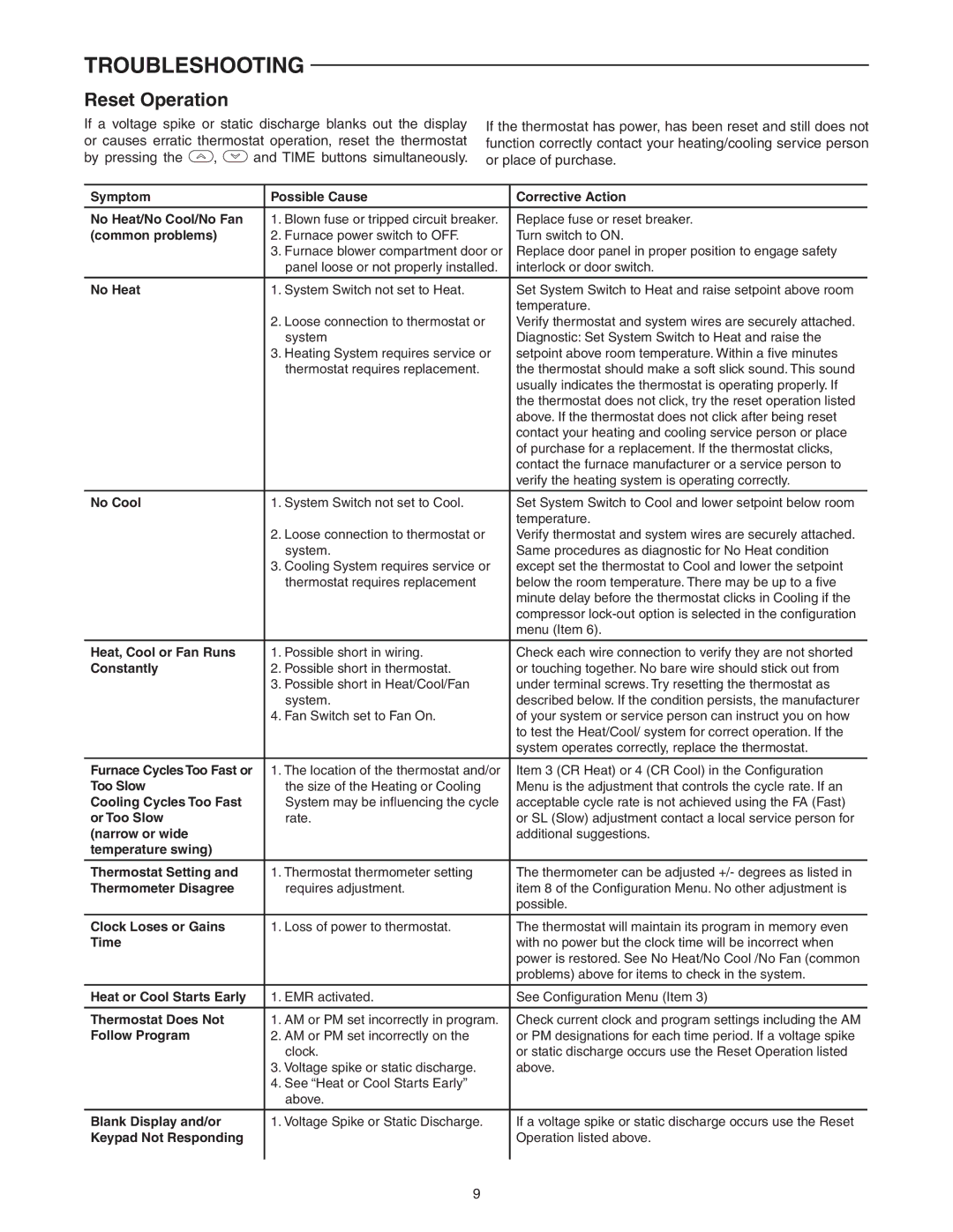 White Rodgers 1F80-0224 specifications Troubleshooting, Reset Operation 