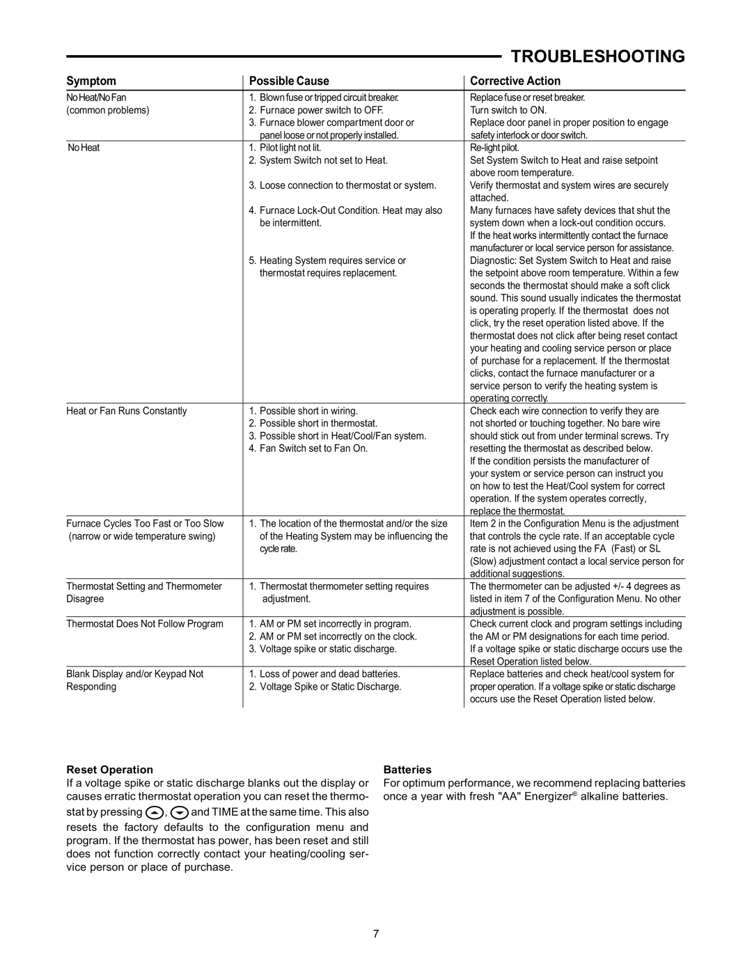 White Rodgers 1F80-240 specifications Symptom Possible Cause Corrective Action, Reset Operation, Batteries 