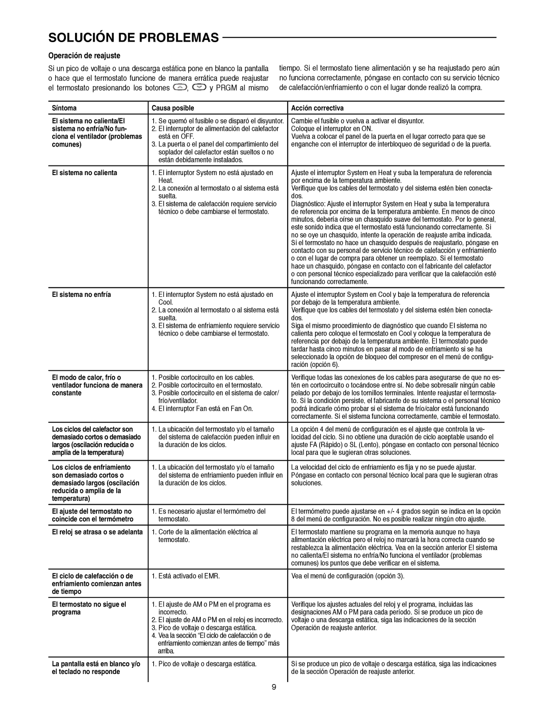 White Rodgers 1F82-0261 manual Solución DE Problemas, Operación de reajuste 