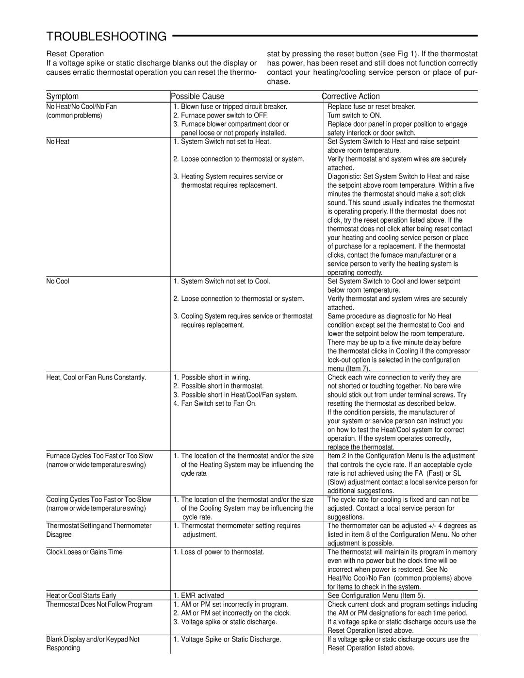 White Rodgers 1F82-261 specifications Troubleshooting, Symptom Possible Cause Corrective Action, Reset Operation 