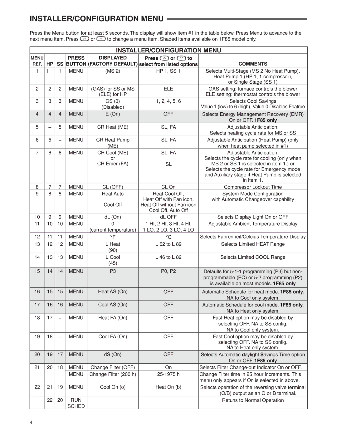 White Rodgers 1F83-0422 specifications INSTALLER/CONFIGURATION Menu, Press Displayed, Button Factory Default, Comments 