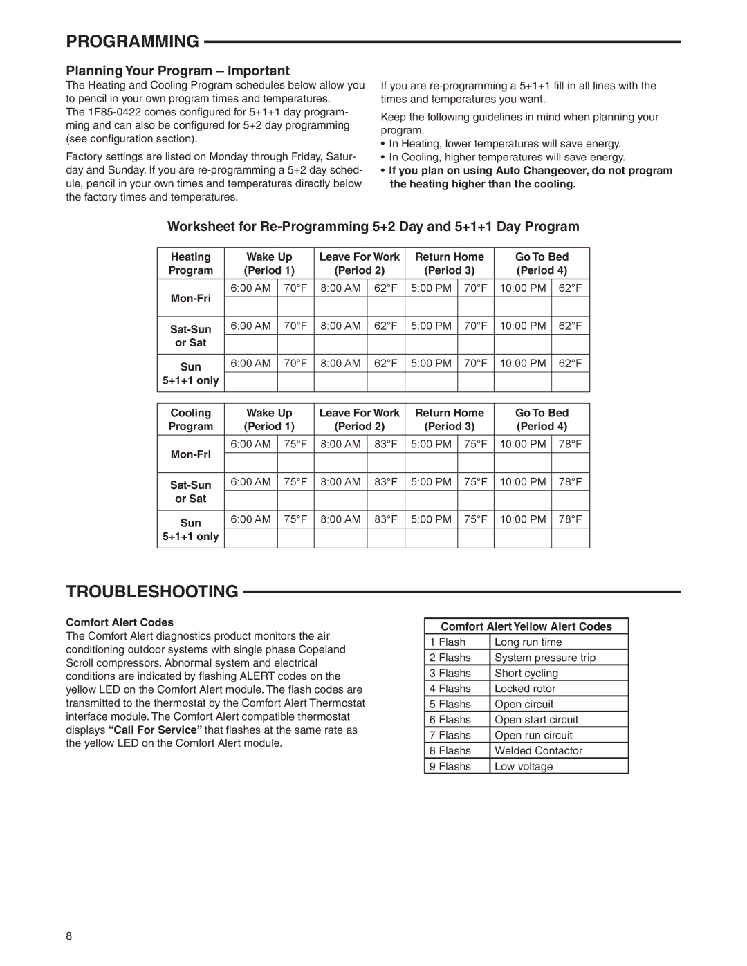 White Rodgers 1F85-0422, 1F83-0422 Thermostat specifications Programming, Troubleshooting, Planning Your Program Important 