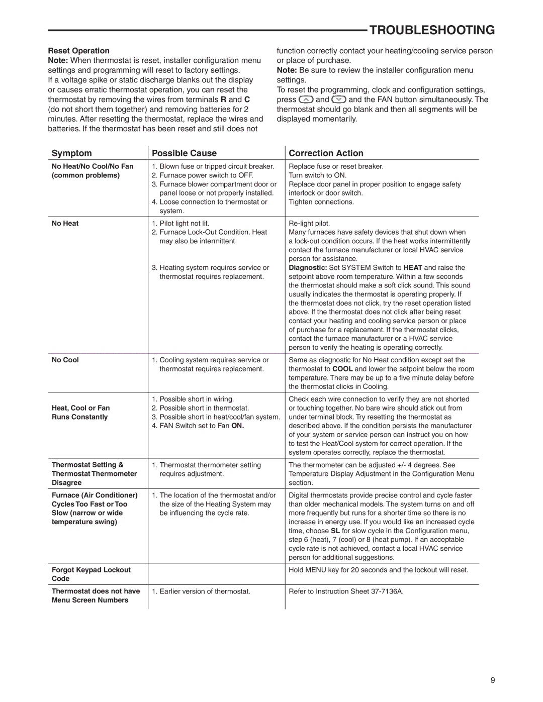 White Rodgers 1F83-0422 Thermostat, 1F85-0422 specifications Symptom Possible Cause Correction Action, Reset Operation 