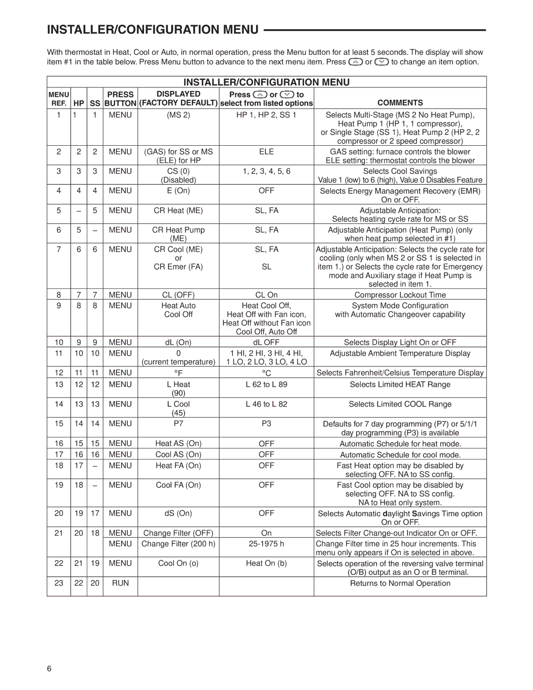 White Rodgers 1F85-0477 specifications INSTALLER/CONFIGURATION Menu, Press Displayed, Button Factory Default, Comments 