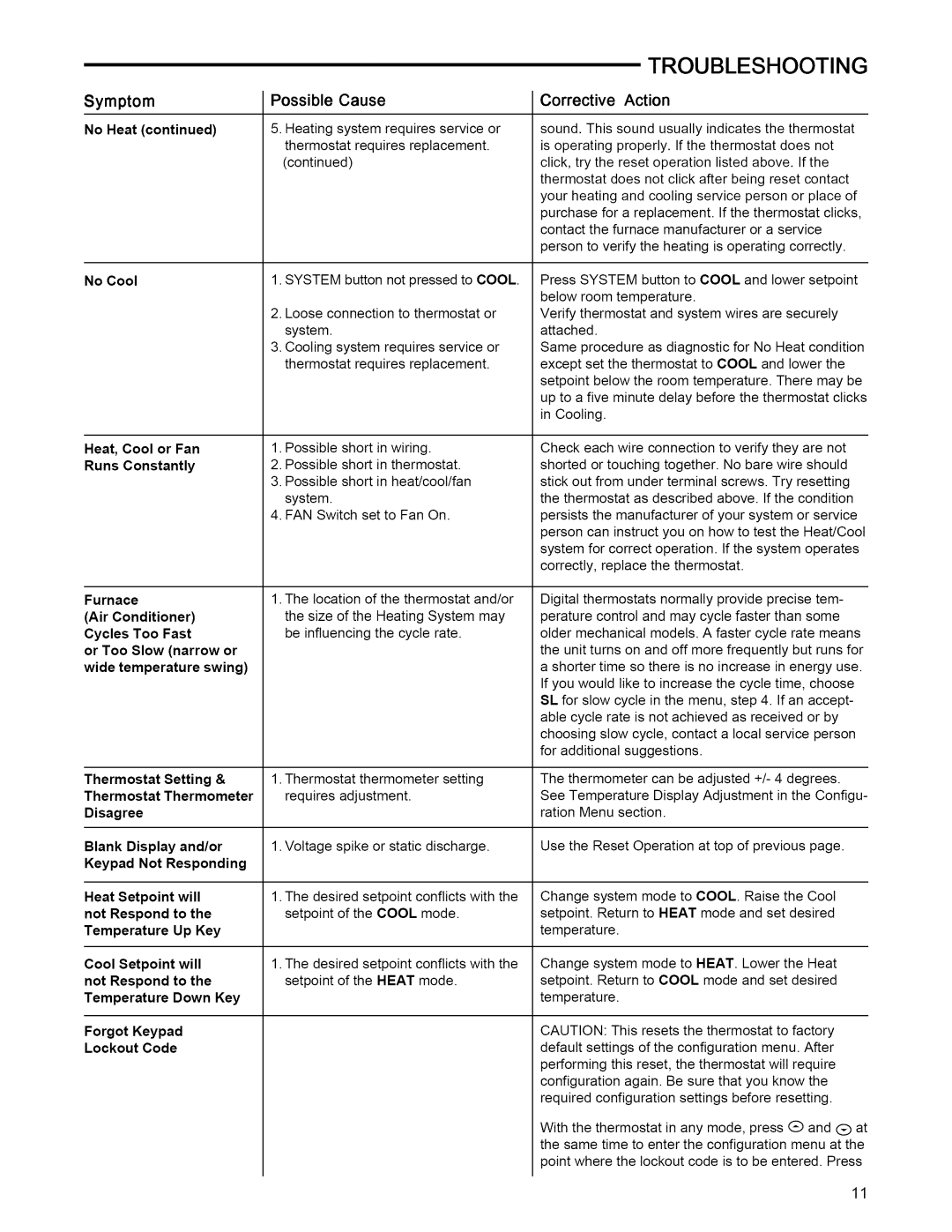 White Rodgers 1F85-277 installation instructions Symptom 