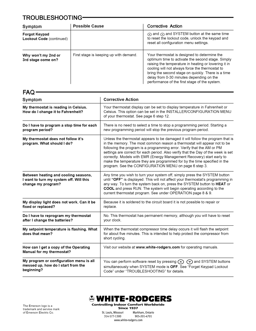 White Rodgers 1F85-277 installation instructions Faq, Possible Cause, Corrective Action 