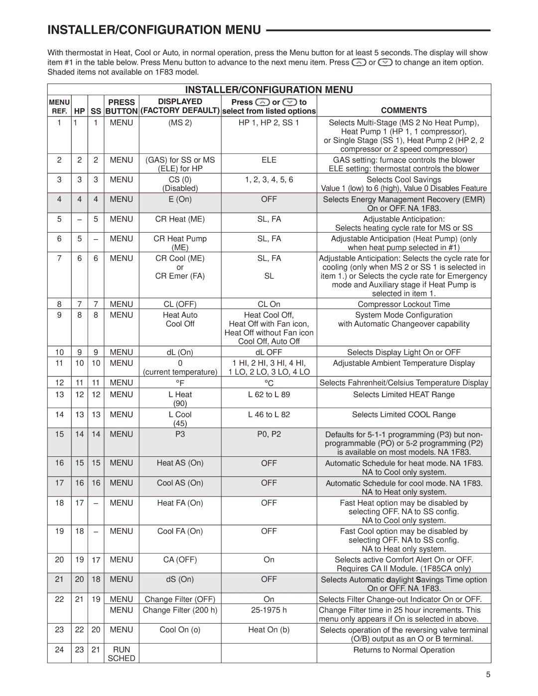 White Rodgers 1F85-0471, 1F85CA-0471 specifications INSTALLER/CONFIGURATION Menu, Press 