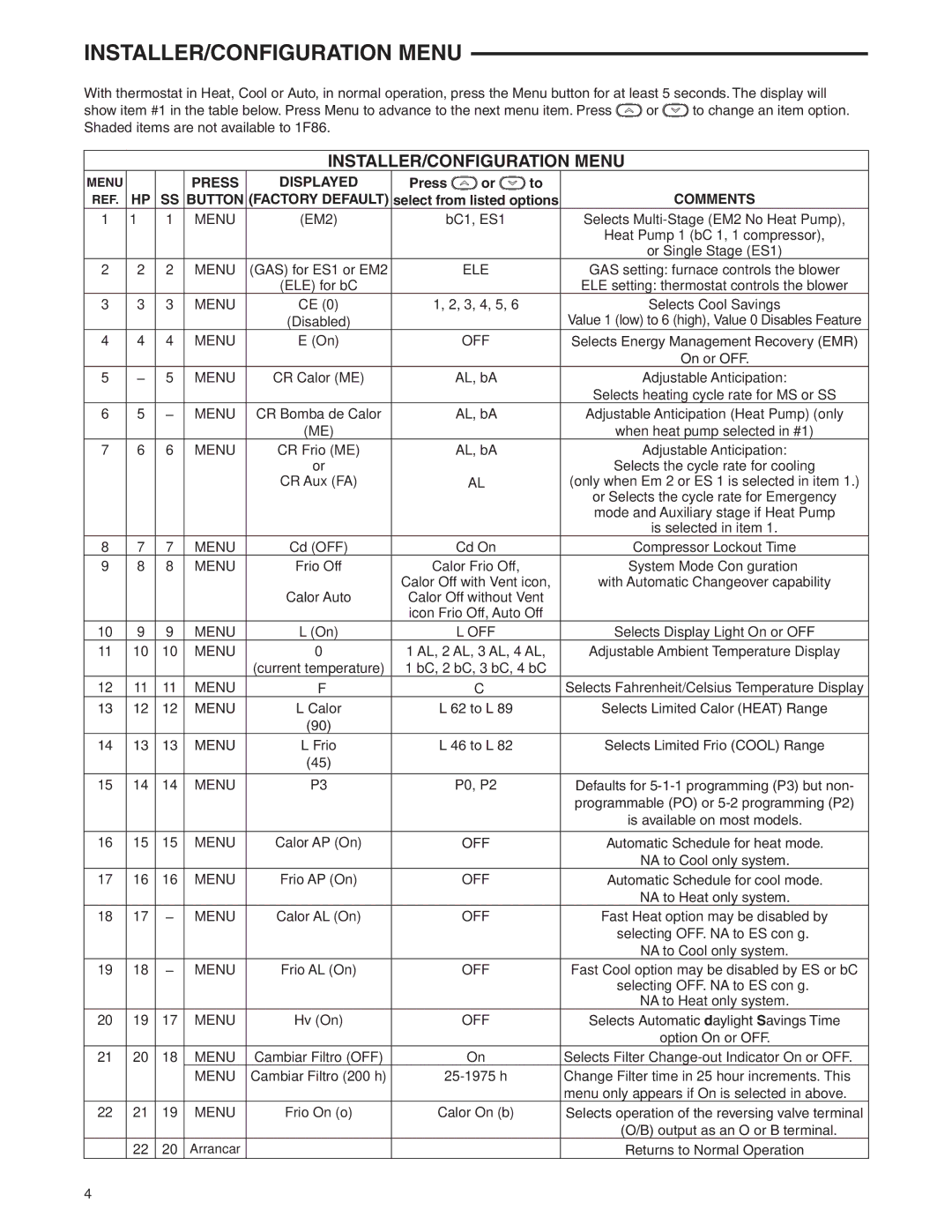 White Rodgers 1F85ST-0422 specifications INSTALLER/CONFIGURATION Menu, Press Displayed, Comments, Button Factory Default 